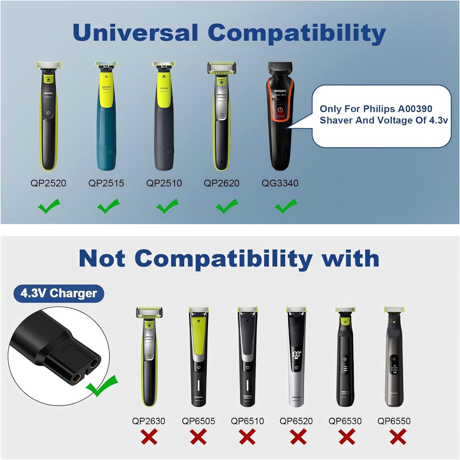 4.3V Type-C シェーバーアダプター充電器コンバータ - Travel Accessories Inc のレビューと価格