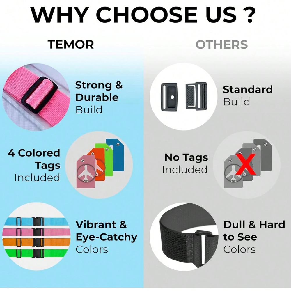 荷物ストラップセット 荷物タグ付き 複数の色の荷物ストラップ - Travel Accessories Unique のレビューと価格